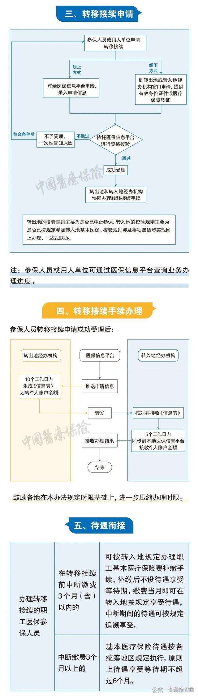 德清最新个人医保余额怎么提取北京方法分析(最方便真实的德清北京医保个人部分怎么提取方法)