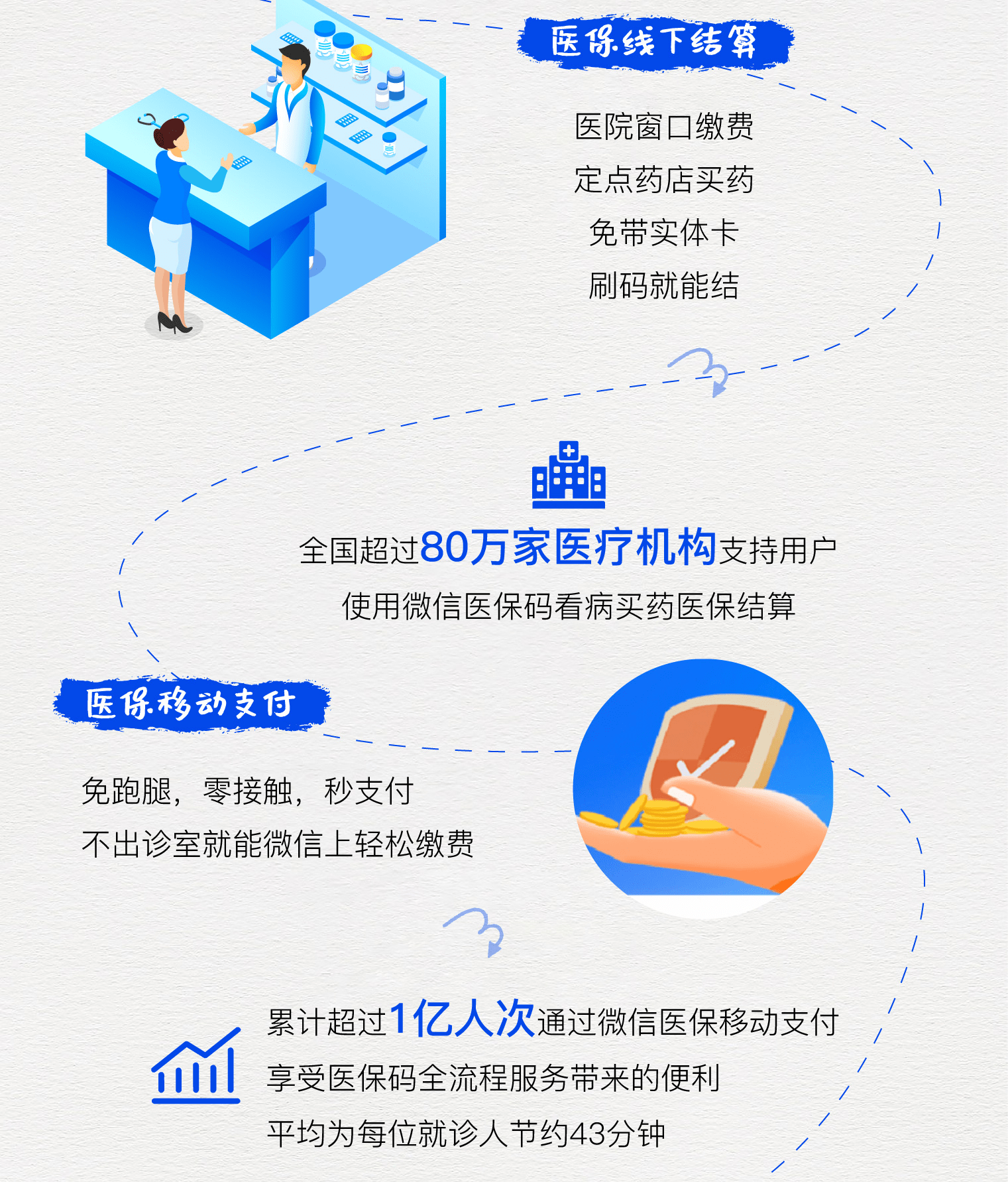 德清最新医保卡提取24小时微信方法分析(最方便真实的德清微信医保提现方法)