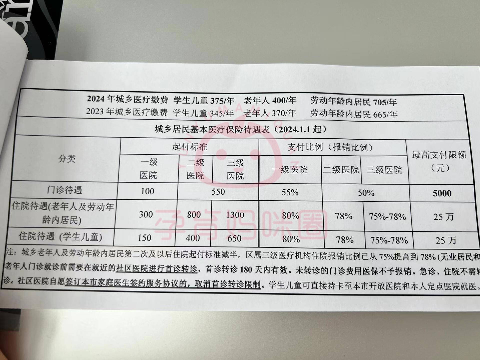 德清套医保卡联系方式2024的简单介绍