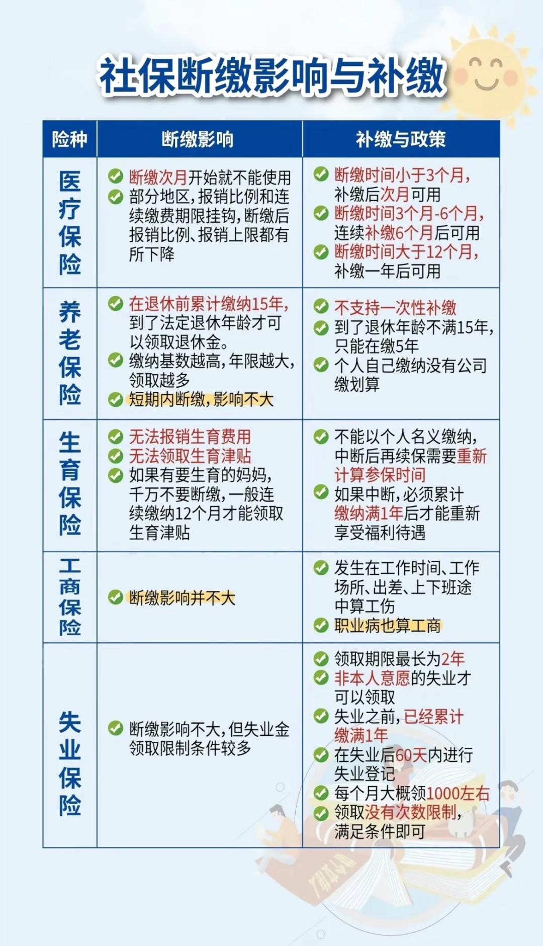 德清最新医疗保险60%和100%区别方法分析(最方便真实的德清医保按60%交费报销比例是多少方法)