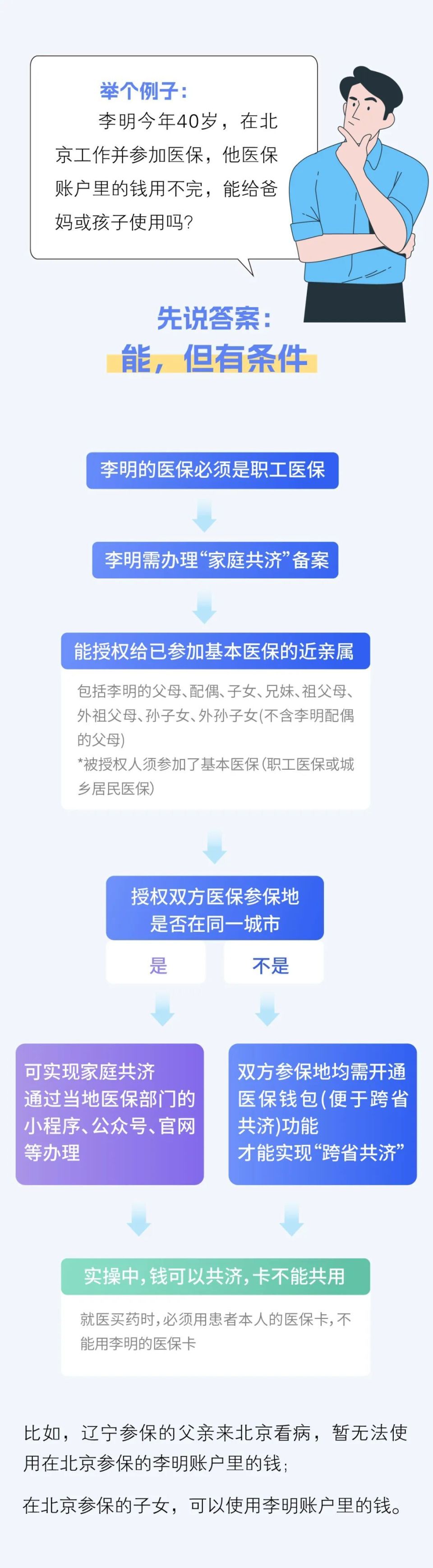 德清最新医保卡怎么绑定家人共享方法分析(最方便真实的德清医保卡怎么绑定家人共享重庆的方法)